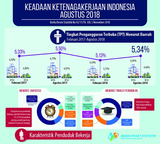 Tenaga-Kerja-Agustus-2018-ind[1].jpg